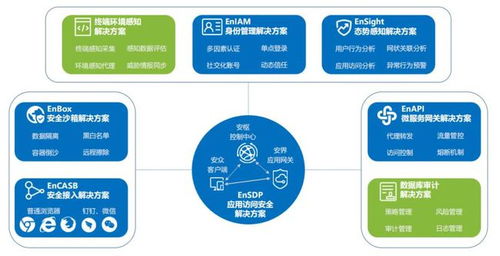 Njsd2021全球軟件大會(huì) 易安聯(lián)技術(shù)專家受邀出席，深度解讀零信任網(wǎng)絡(luò)技術(shù)