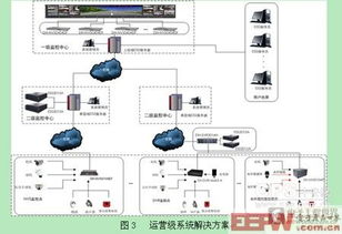 探析網絡高速球未來技術發展趨勢與服務升級